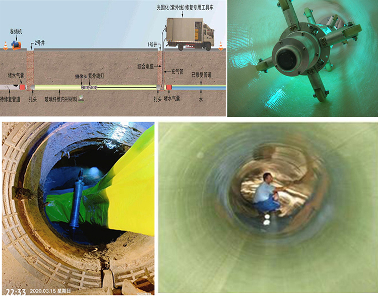 莱西UV-CIPP内衬修复