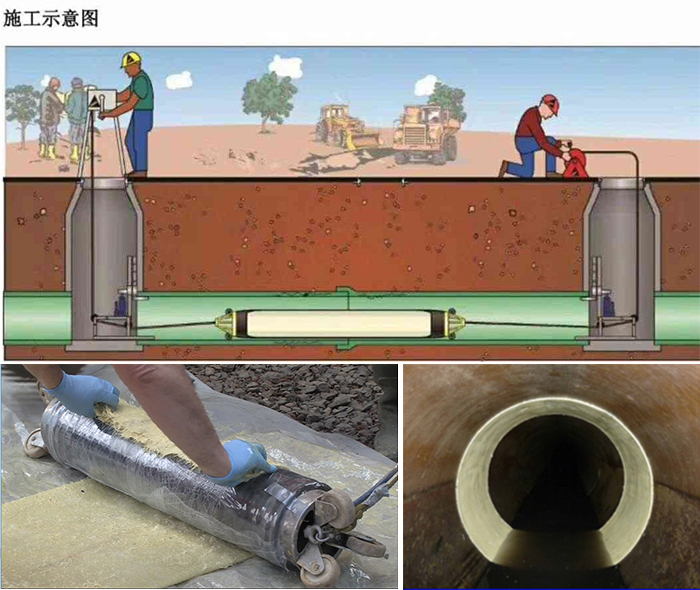 莱西管道局部点状修复